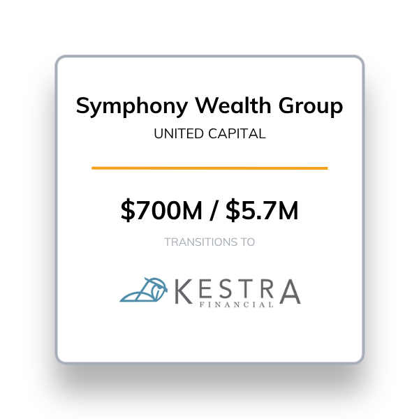 Symphony Wealth Group